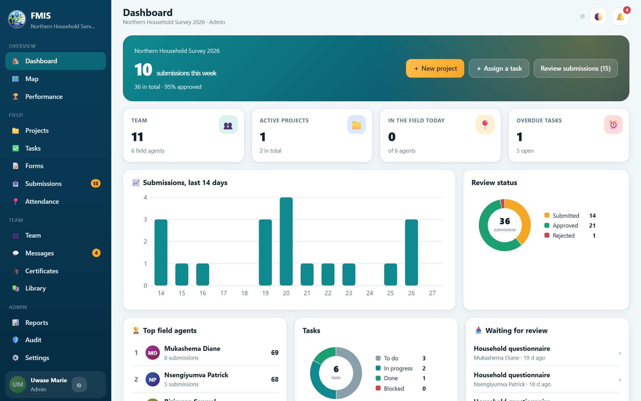 FMIS dashboard