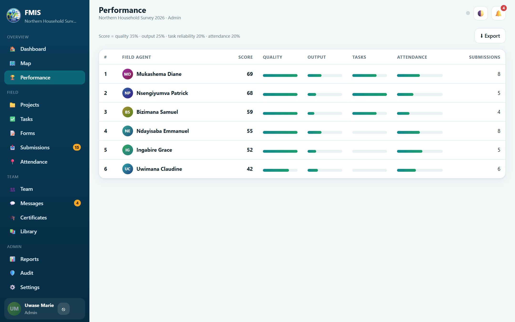 Performance