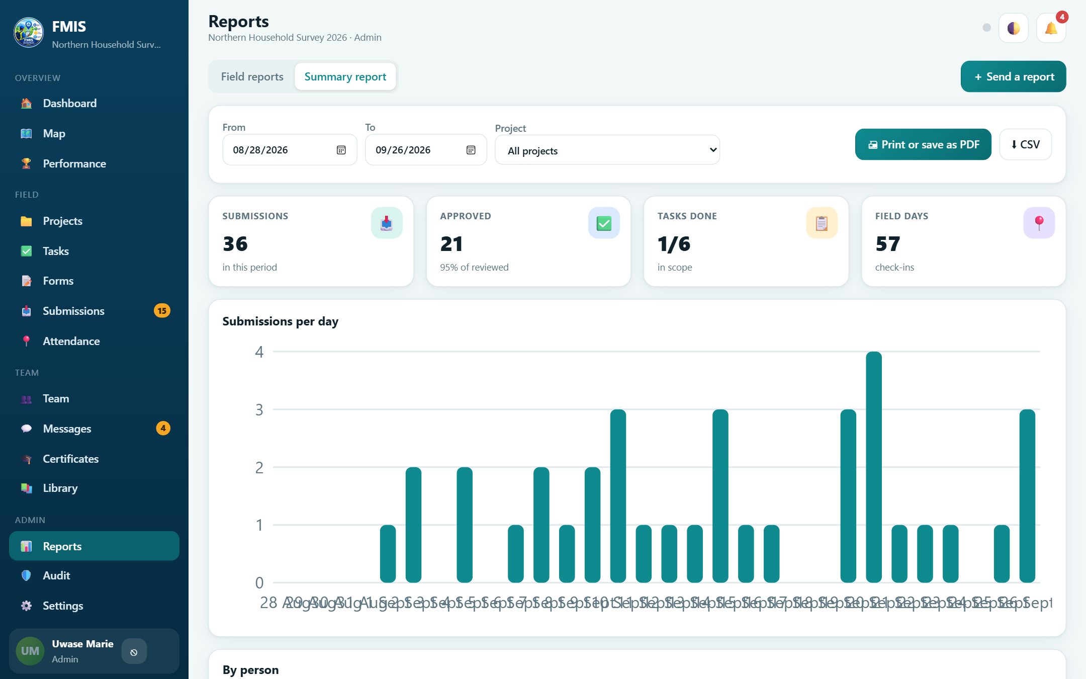 Reports