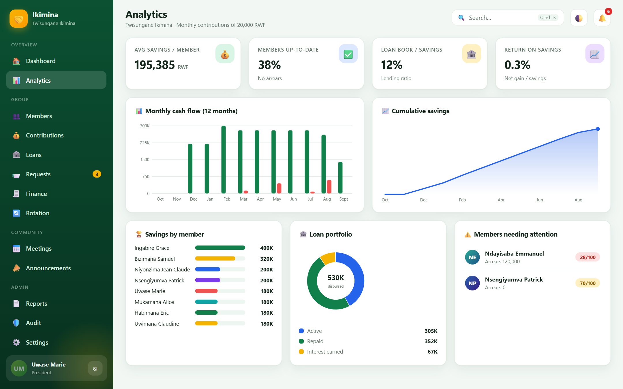 Analytics