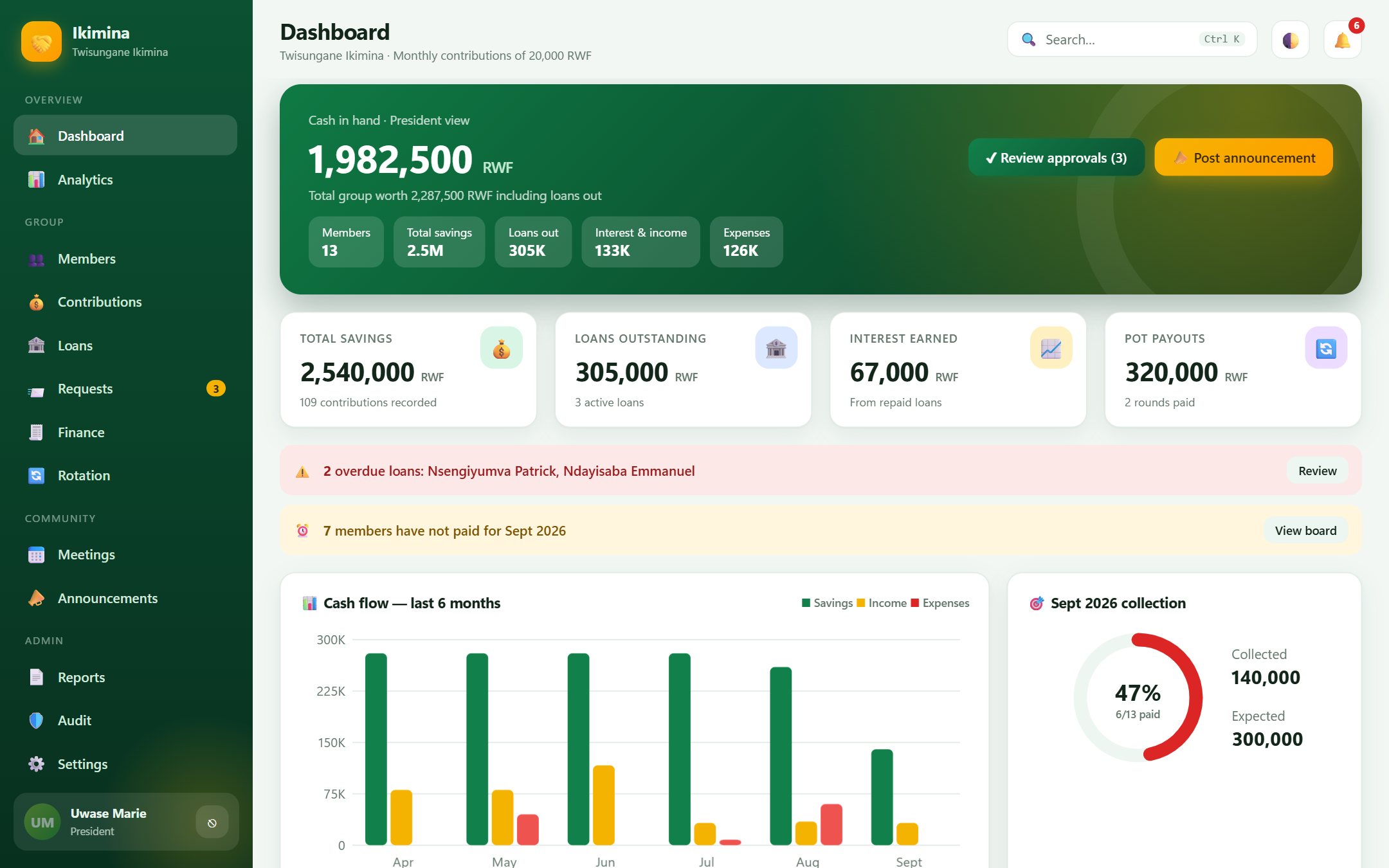 Ikimina dashboard