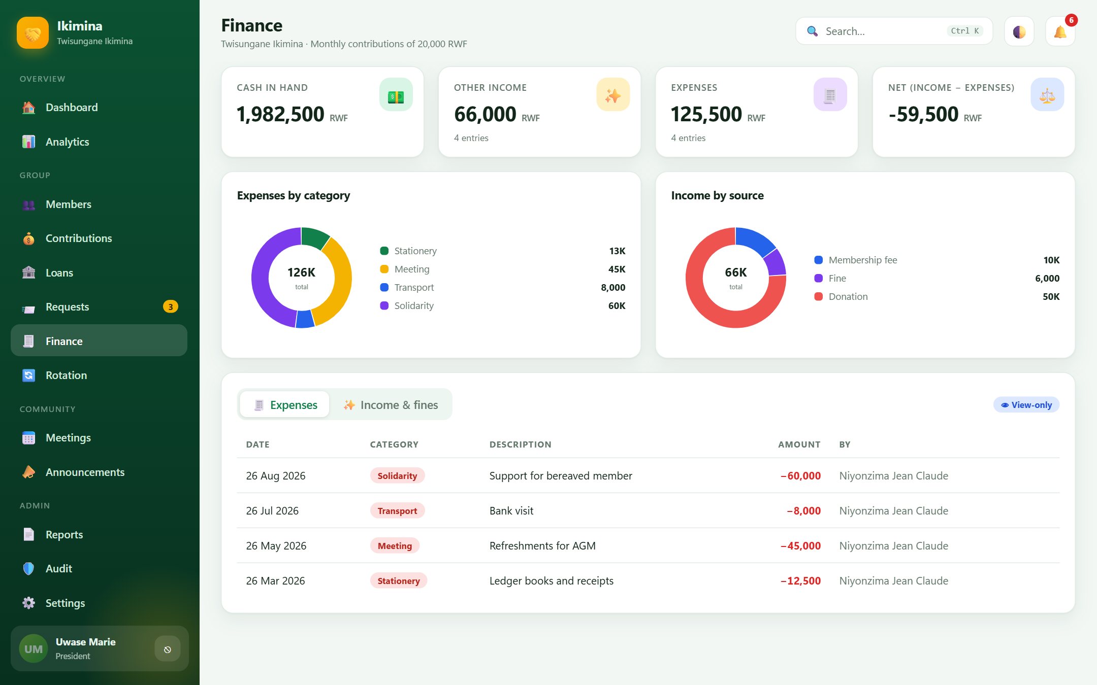Income and expenses